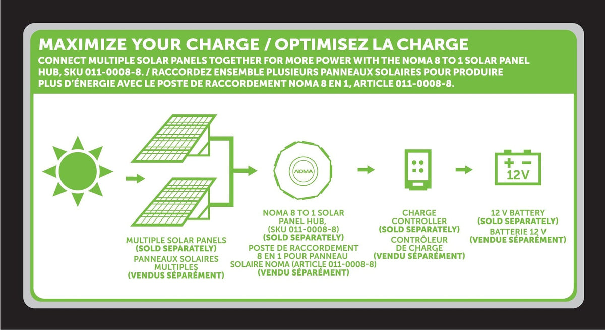 NOMA 8-in-1 Solar Panel Hub