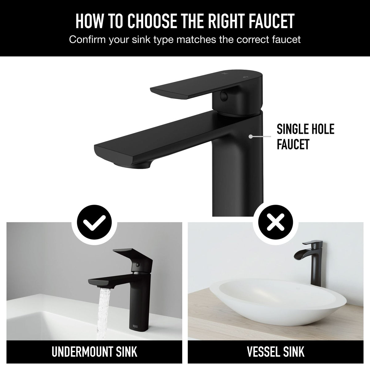 VIGO Davidson Single Handle Single Hole Bathroom Sink Faucet, WaterSense Certified, Matte Black
