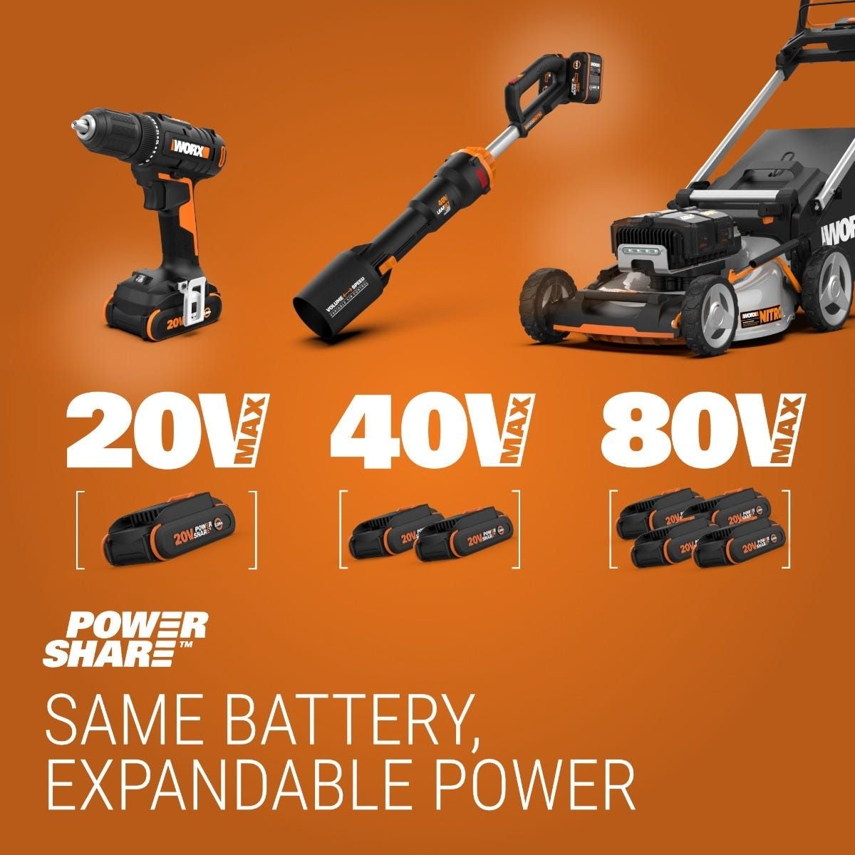 WORX WG929 20V Power Share Cordless Grass Trimmer & Leaf Blower Combo Kit