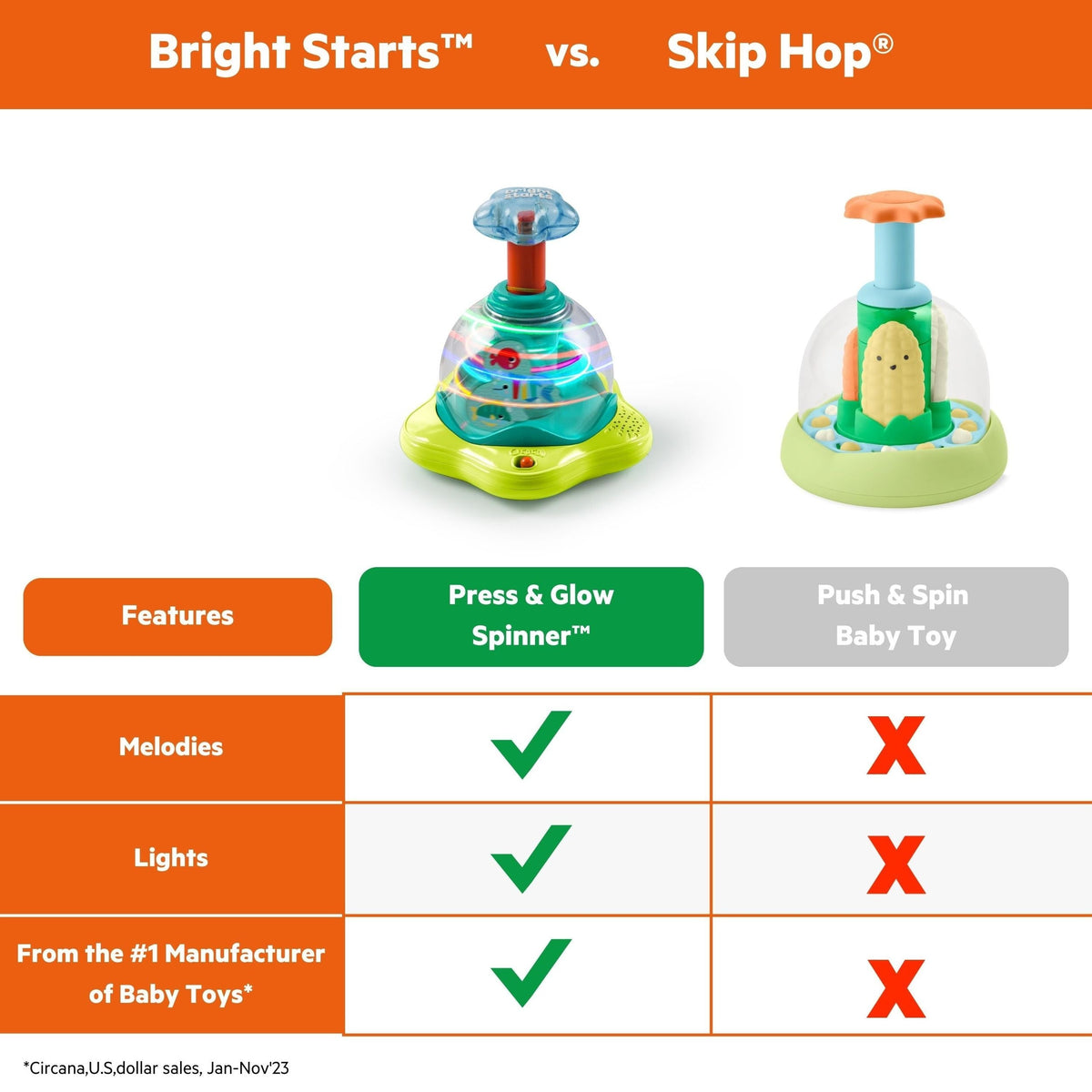 Bright Starts Press and Glow Spinner Toy