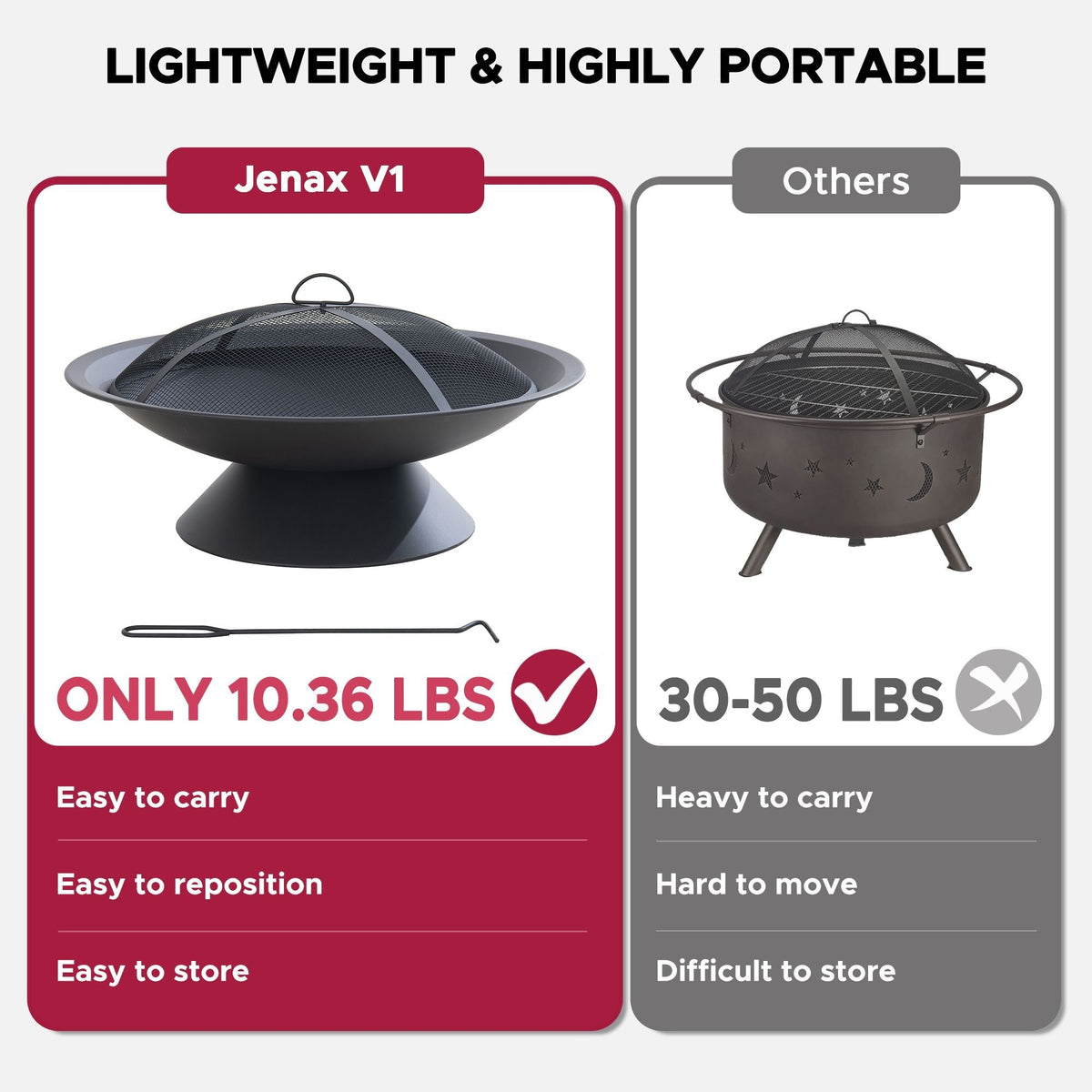Sunjoy Genesee Round Fire Pit, Black